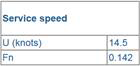 JBC service speed