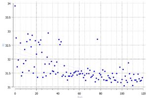 Optimization history