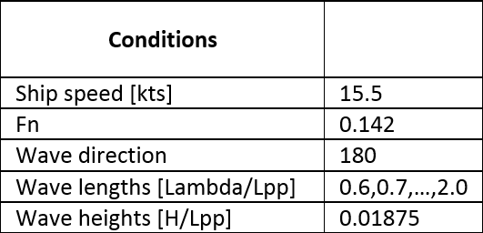 Conditions