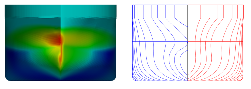 Time averaged dynamic pressure distribution