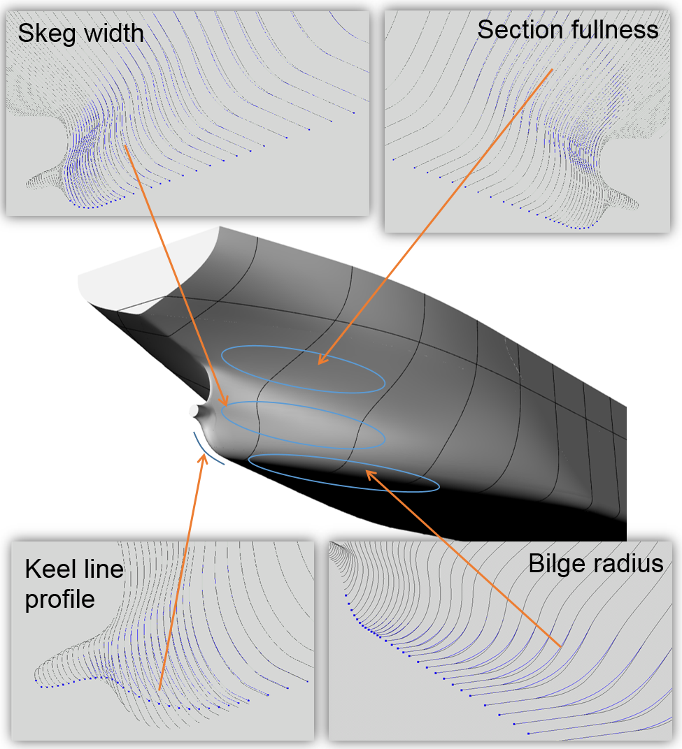 Hull transformations for aft body optimization