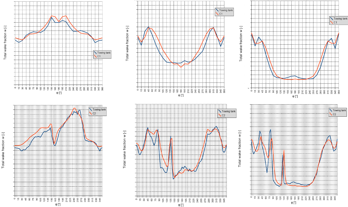 Total wake behind an energy saving device